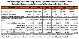 Table based on ryans data 012614