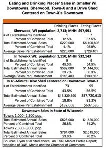 Small town WI restaurant numbers and sales TABLE v4