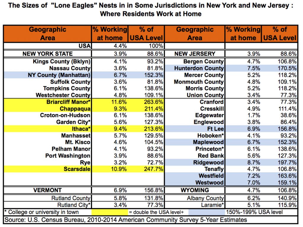 lone-eagles-in-nj-and-ny